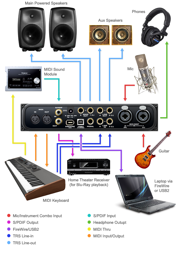 Audio Express studio setup example